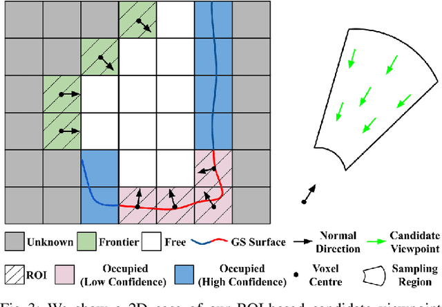 Figure 2 for ActiveGS: Active Scene Reconstruction using Gaussian Splatting