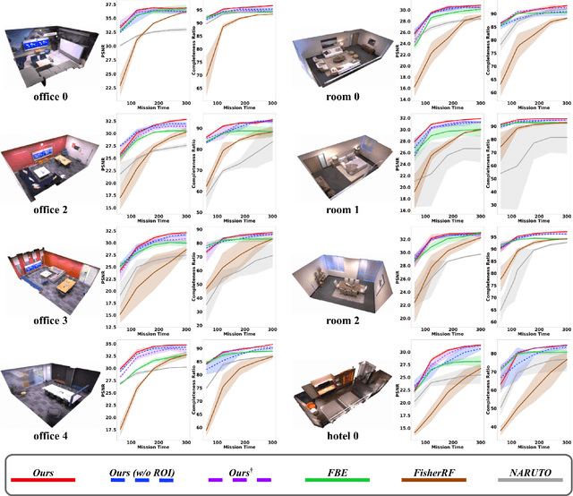 Figure 3 for ActiveGS: Active Scene Reconstruction using Gaussian Splatting