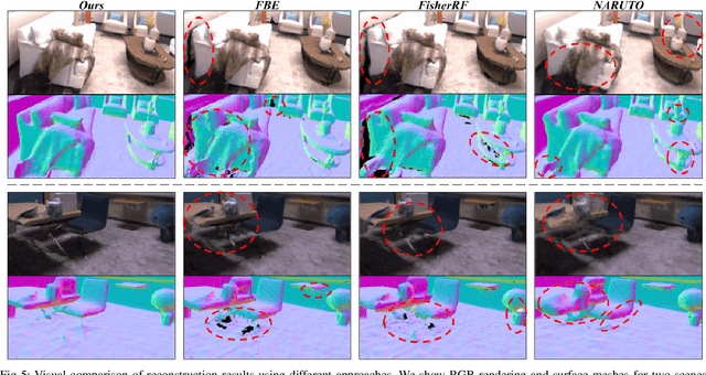 Figure 4 for ActiveGS: Active Scene Reconstruction using Gaussian Splatting