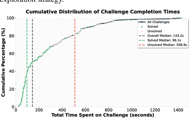 Figure 3 for Multi-Agent Penetration Testing AI for the Web
