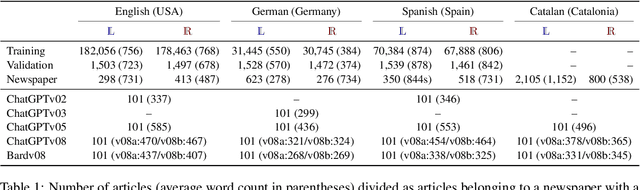 Figure 1 for Multilingual Coarse Political Stance Classification of Media. The Editorial Line of a ChatGPT and Bard Newspaper