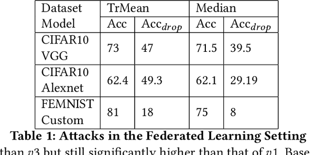 Figure 2 for Security Analysis of SplitFed Learning