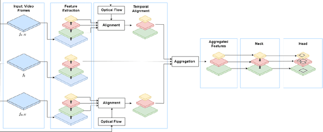 Figure 1 for Detection of Micromobility Vehicles in Urban Traffic Videos