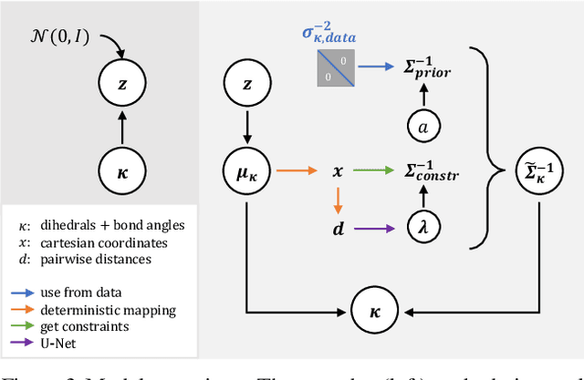 Figure 3 for Internal-Coordinate Density Modelling of Protein Structure: Covariance Matters