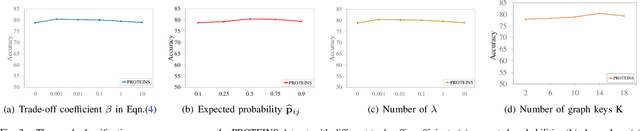Figure 3 for Structure-Sensitive Graph Dictionary Embedding for Graph Classification