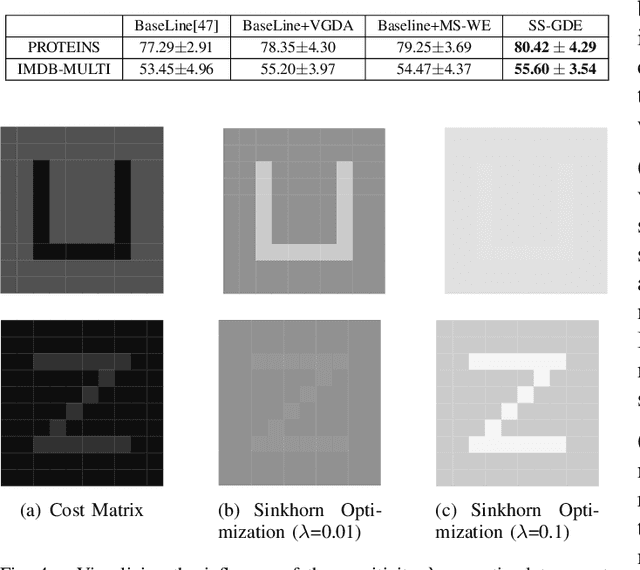 Figure 4 for Structure-Sensitive Graph Dictionary Embedding for Graph Classification