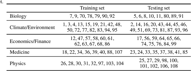 Figure 4 for Learning to Defer for Causal Discovery with Imperfect Experts