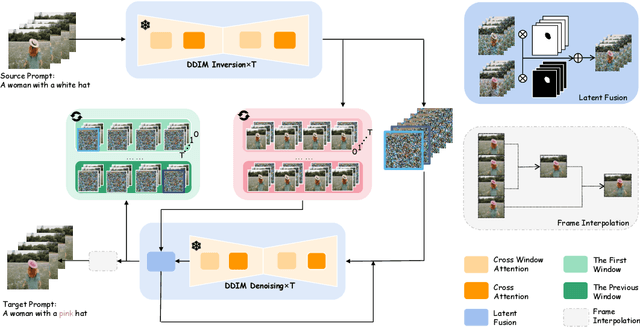 Figure 1 for LOVECon: Text-driven Training-Free Long Video Editing with ControlNet