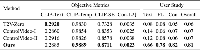 Figure 2 for LOVECon: Text-driven Training-Free Long Video Editing with ControlNet