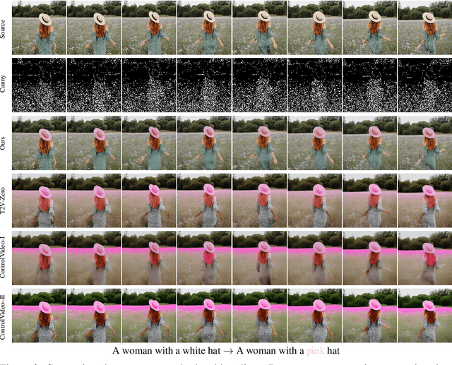 Figure 4 for LOVECon: Text-driven Training-Free Long Video Editing with ControlNet