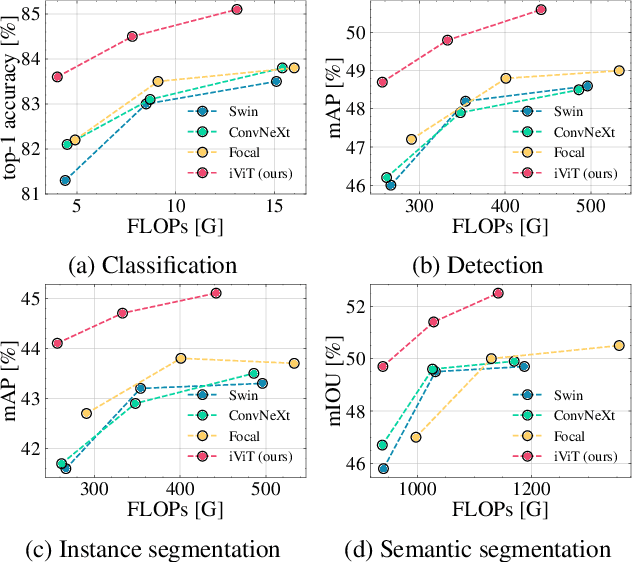 Figure 1 for Interactive Multi-Head Self-Attention with Linear Complexity