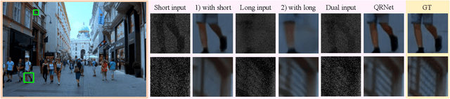 Figure 2 for Modeling Dual-Exposure Quad-Bayer Patterns for Joint Denoising and Deblurring