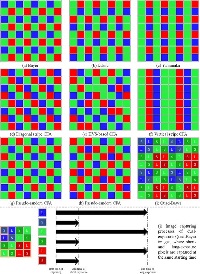 Figure 1 for Modeling Dual-Exposure Quad-Bayer Patterns for Joint Denoising and Deblurring