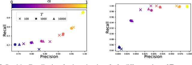 Figure 4 for Unmixing Noise from Hawkes Process to Model Learned Physiological Events