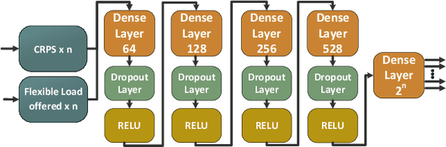 Figure 3 for A Novel Multiagent Flexibility Aggregation Framework