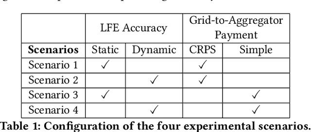 Figure 2 for A Novel Multiagent Flexibility Aggregation Framework