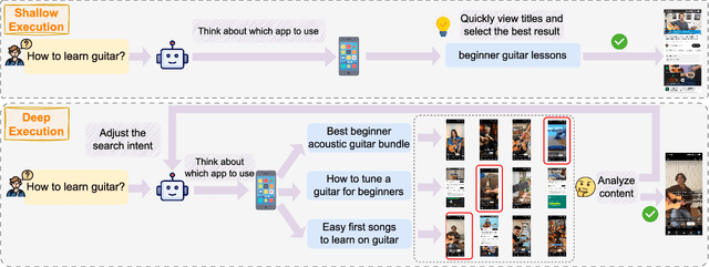 Figure 2 for AppAgent-Pro: A Proactive GUI Agent System for Multidomain Information Integration and User Assistance