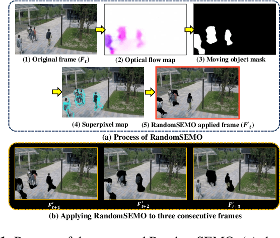 Figure 1 for RandomSEMO: Normality Learning Of Moving Objects For Video Anomaly Detection