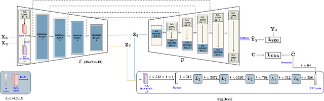 Figure 1 for SegDesicNet: Lightweight Semantic Segmentation in Remote Sensing with Geo-Coordinate Embeddings for Domain Adaptation
