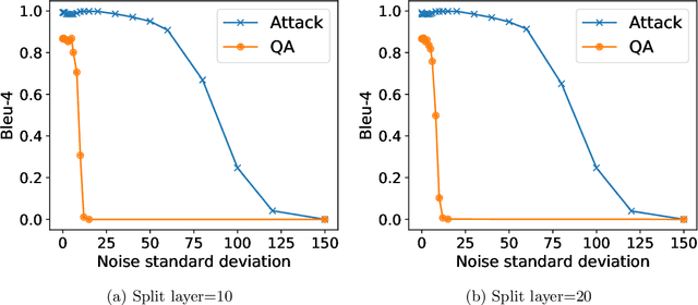 Figure 1 for Input Reconstruction Attack against Vertical Federated Large Language Models