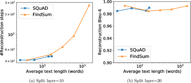 Figure 2 for Input Reconstruction Attack against Vertical Federated Large Language Models