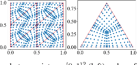 Figure 3 for Kernel Neural Operators (KNOs) for Scalable, Memory-efficient, Geometrically-flexible Operator Learning