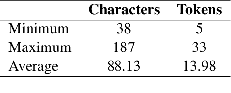 Figure 1 for AlbNews: A Corpus of Headlines for Topic Modeling in Albanian