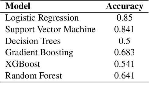 Figure 3 for AlbNews: A Corpus of Headlines for Topic Modeling in Albanian