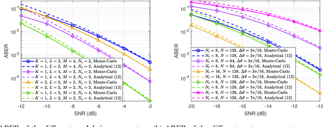Figure 4 for Superimposed RIS-phase Modulation for MIMO Communications: A Novel Paradigm of Information Transfer
