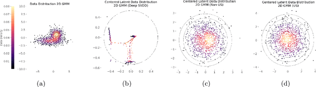 Figure 3 for On Uniformly Scaling Flows: A Density-Aligned Approach to Deep One-Class Classification