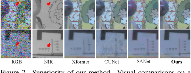 Figure 3 for Complementary Advantages: Exploiting Cross-Field Frequency Correlation for NIR-Assisted Image Denoising