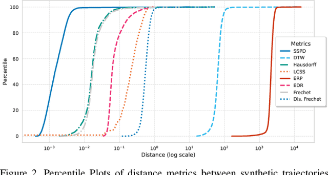 Figure 4 for Synthetic Aircraft Trajectory Generation Using Time-Based VQ-VAE
