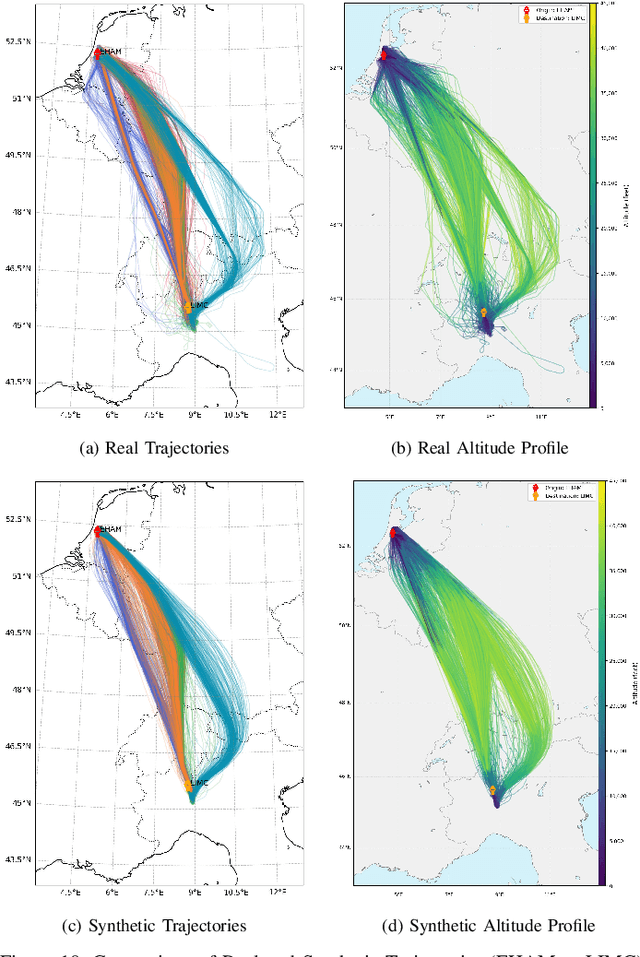 Figure 2 for Synthetic Aircraft Trajectory Generation Using Time-Based VQ-VAE