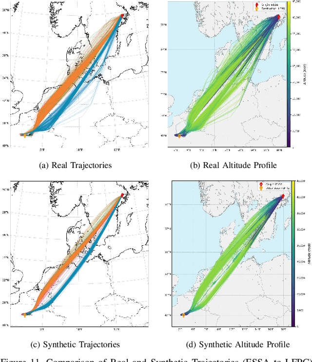 Figure 3 for Synthetic Aircraft Trajectory Generation Using Time-Based VQ-VAE