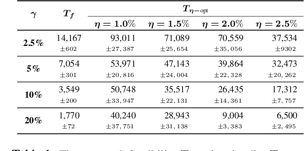 Figure 2 for Taming False Positives in Out-of-Distribution Detection with Human Feedback