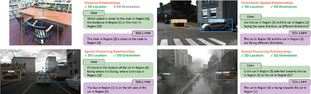 Figure 3 for SpatialLLM: A Compound 3D-Informed Design towards Spatially-Intelligent Large Multimodal Models