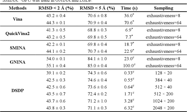 Figure 2 for DSDP: A Blind Docking Strategy Accelerated by GPUs