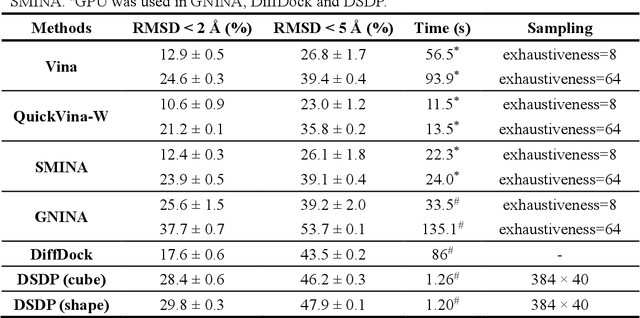 Figure 4 for DSDP: A Blind Docking Strategy Accelerated by GPUs