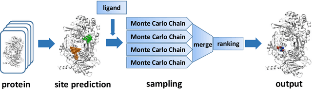 Figure 1 for DSDP: A Blind Docking Strategy Accelerated by GPUs