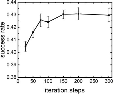 Figure 3 for DSDP: A Blind Docking Strategy Accelerated by GPUs