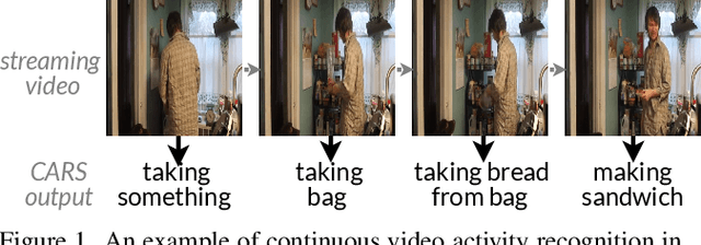 Figure 1 for Making Every Frame Matter: Continuous Video Understanding for Large Models via Adaptive State Modeling