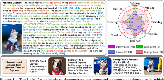 Figure 1 for Panoptic Captioning: Seeking An Equivalency Bridge for Image and Text