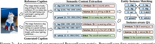 Figure 2 for Panoptic Captioning: Seeking An Equivalency Bridge for Image and Text