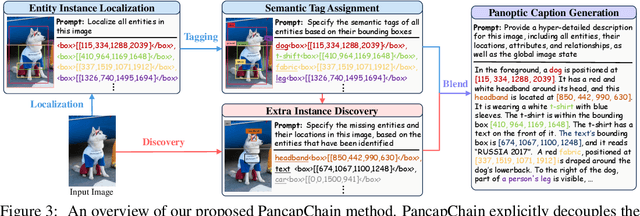Figure 4 for Panoptic Captioning: Seeking An Equivalency Bridge for Image and Text