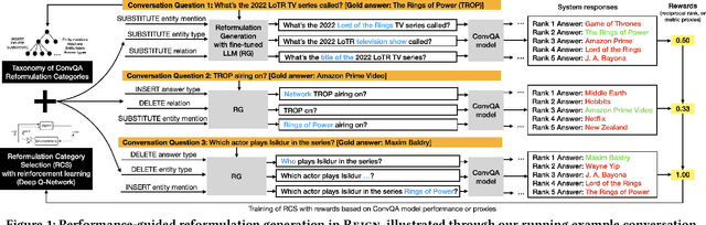 Figure 1 for Robust Training for Conversational Question Answering Models with Reinforced Reformulation Generation