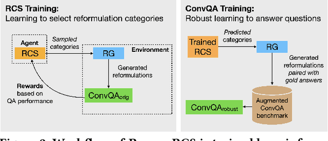 Figure 3 for Robust Training for Conversational Question Answering Models with Reinforced Reformulation Generation