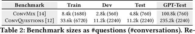 Figure 4 for Robust Training for Conversational Question Answering Models with Reinforced Reformulation Generation