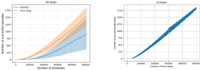 Figure 4 for Temporal Video-Language Alignment Network for Reward Shaping in Reinforcement Learning