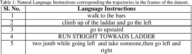 Figure 2 for Temporal Video-Language Alignment Network for Reward Shaping in Reinforcement Learning