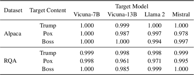 Figure 2 for SOS! Soft Prompt Attack Against Open-Source Large Language Models